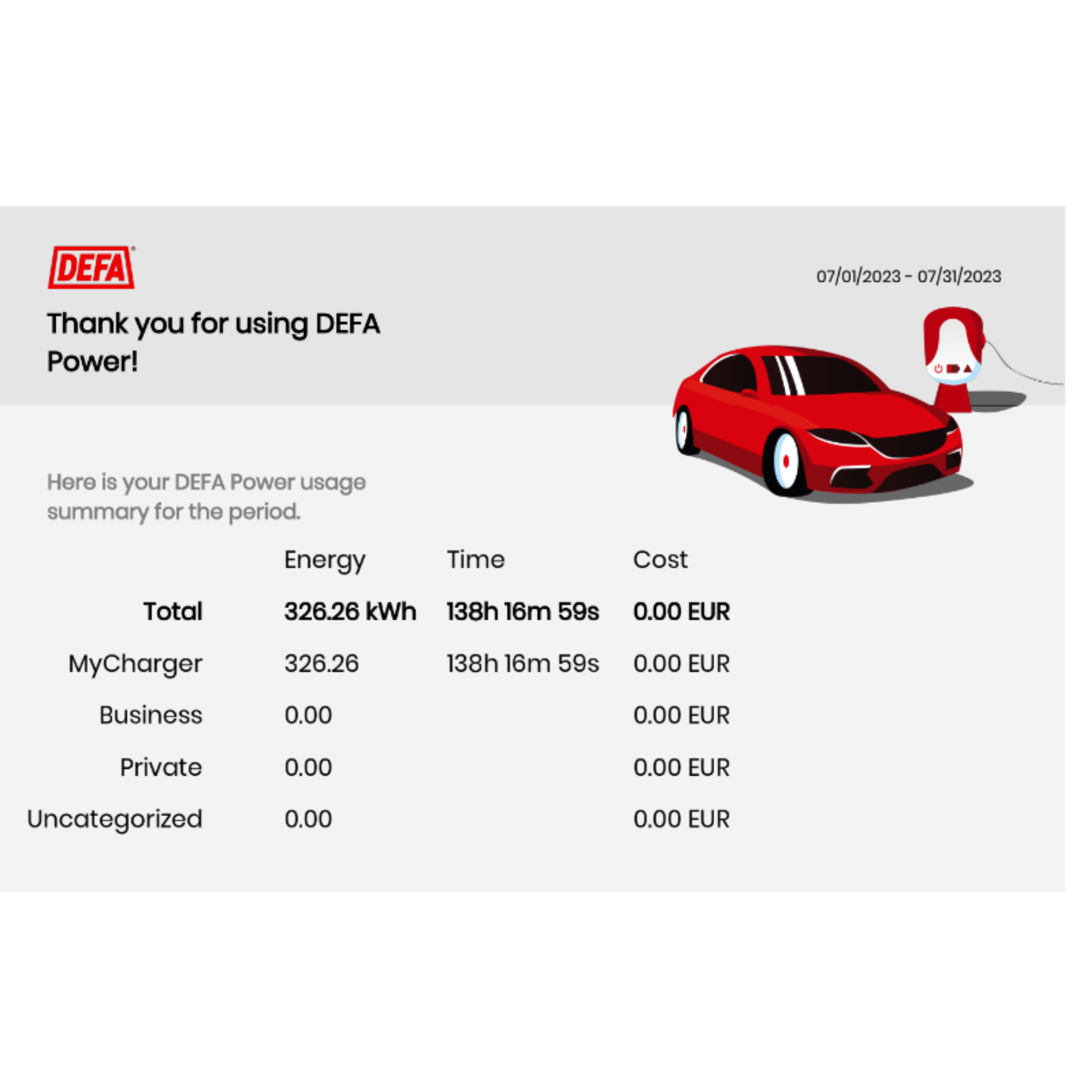 DEFA Power 22kW, 6m Type-2, Pörssisähkö